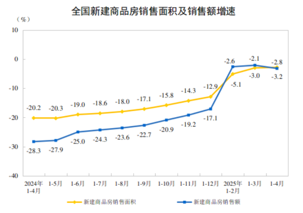 正规股票配资官网查询 4月22城新房价格环比上涨，楼市刚性和改善性需求仍待进一步释放